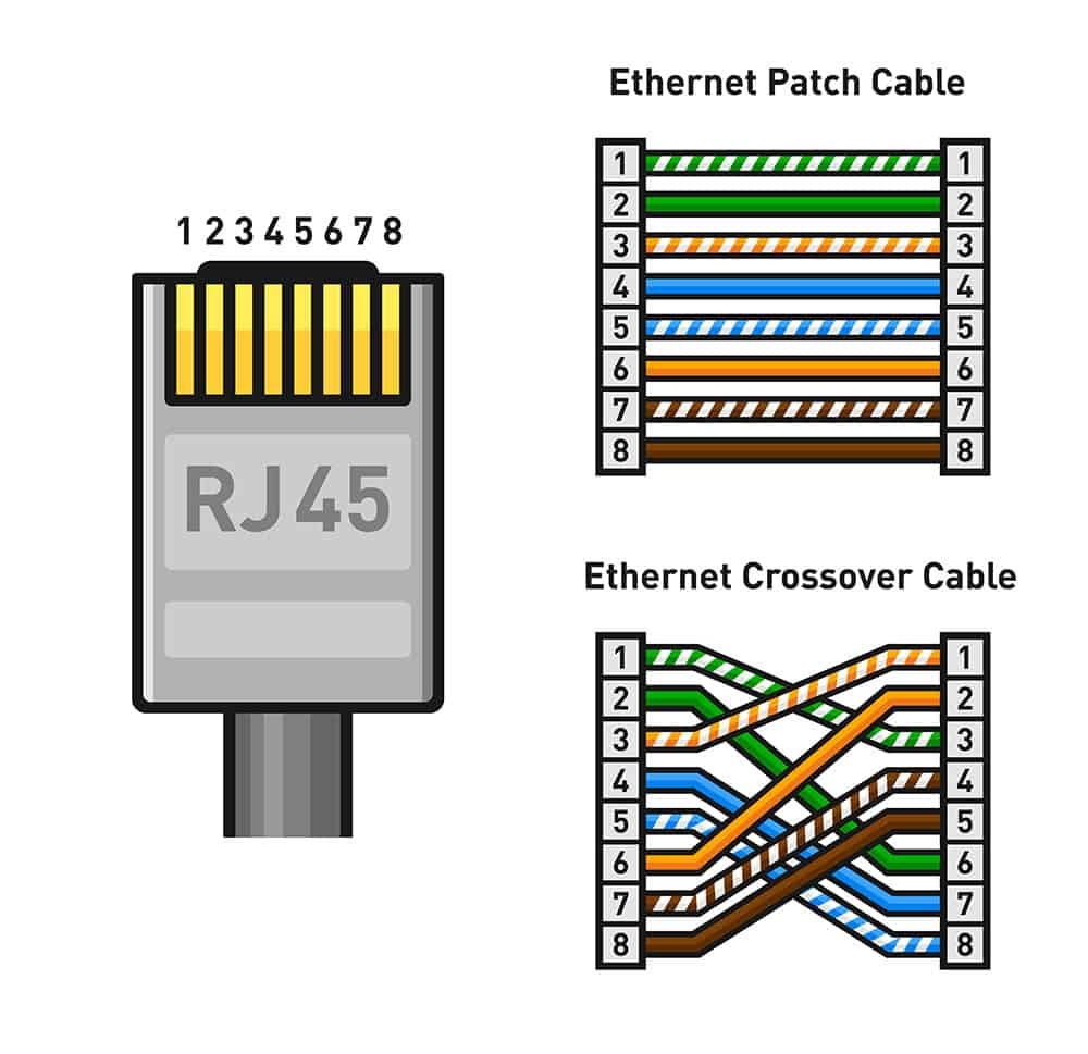 cat 5e cable color code