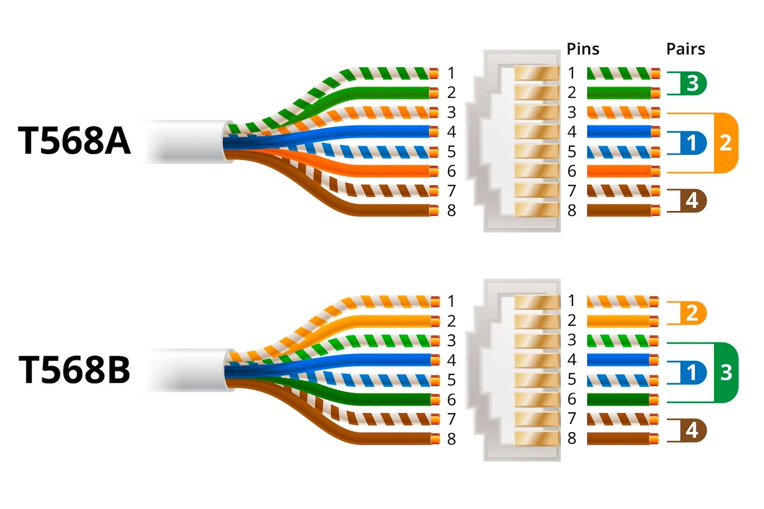 cat 5 cable color order