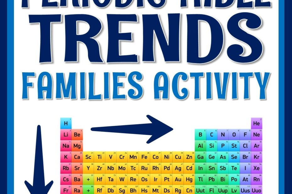 Periodic Table Families And Periodic Trends Activity Flying Colors Science
