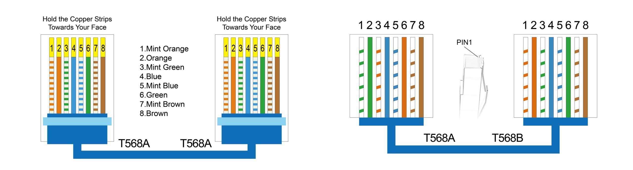 cat 6 wiring color code
