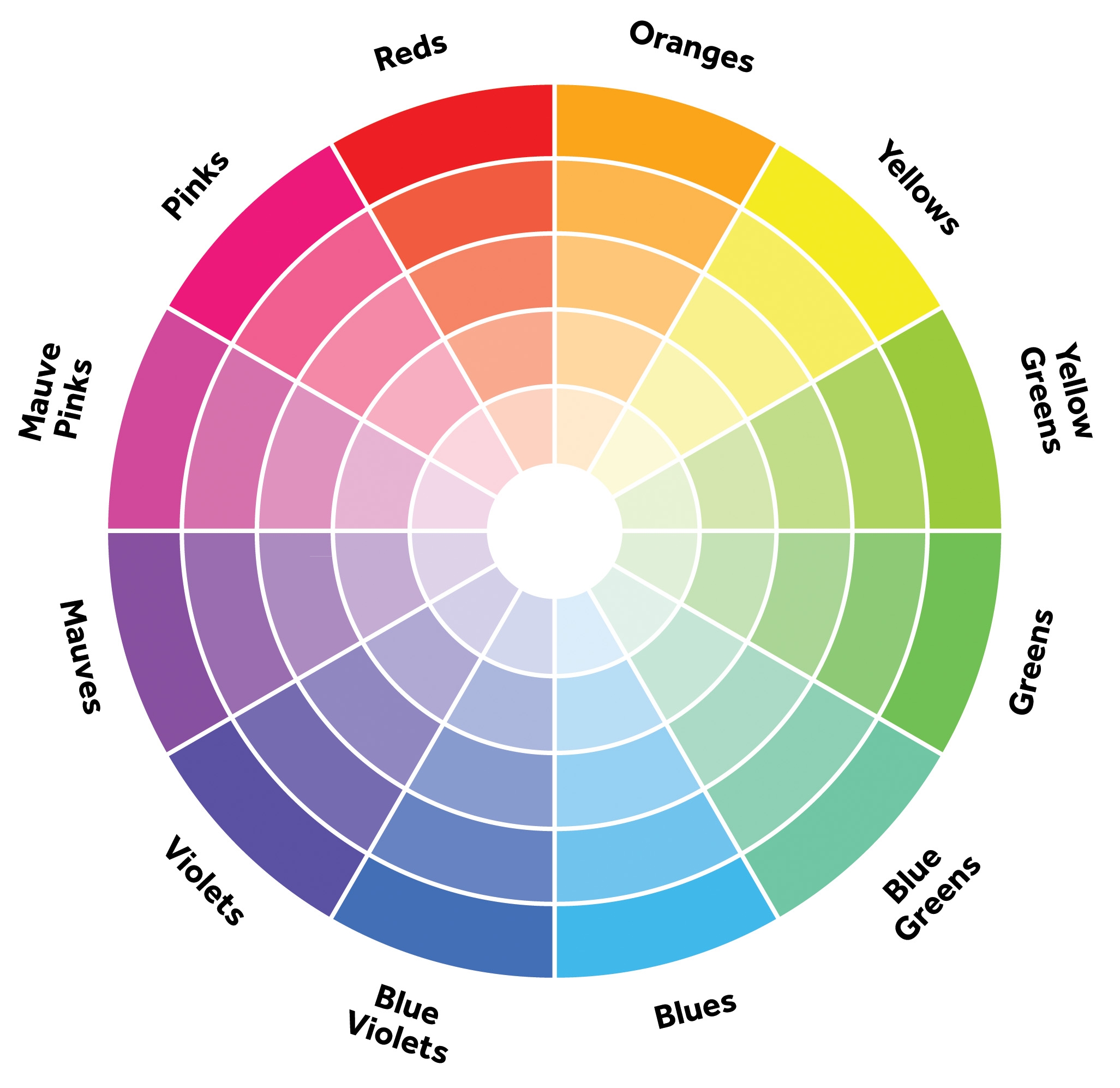 Using A Color Wheel To Select Flowers For Your Garden Proven Winners